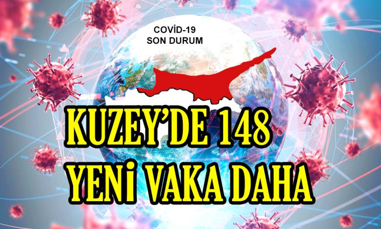 133’ü yerel 148 pozitif vakaya rastlandı