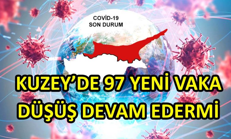 74’ü yerel 97 pozitif vakaya rastlandı