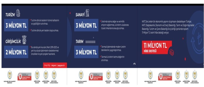 Türkiye, Sanayi, Tarım, Turizm ve girişimcilik alanında kısmi hibe verecek