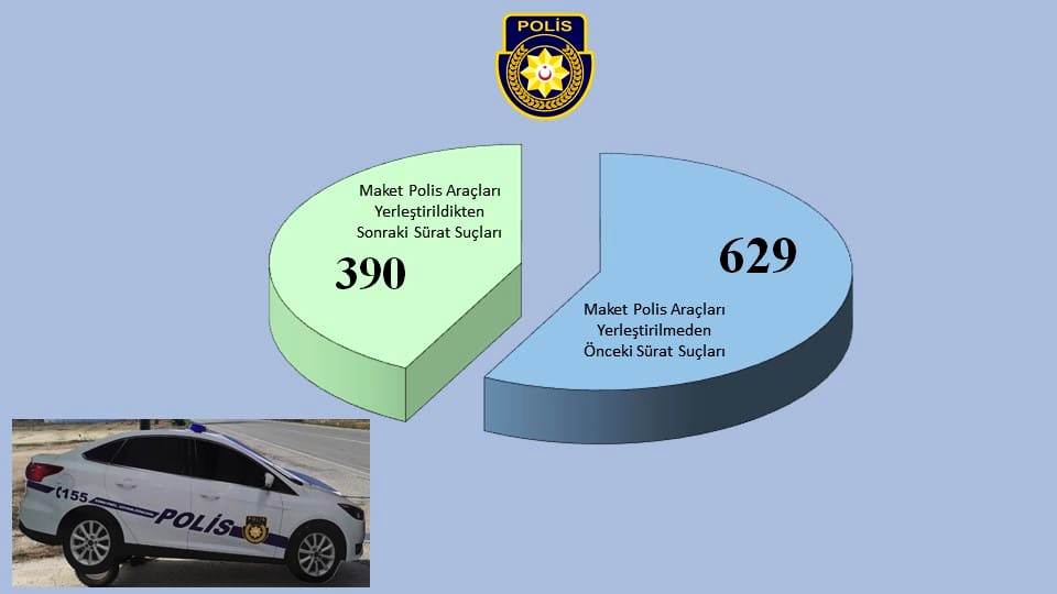Maket polis araçları sürcüler üzerinde etkili oldu