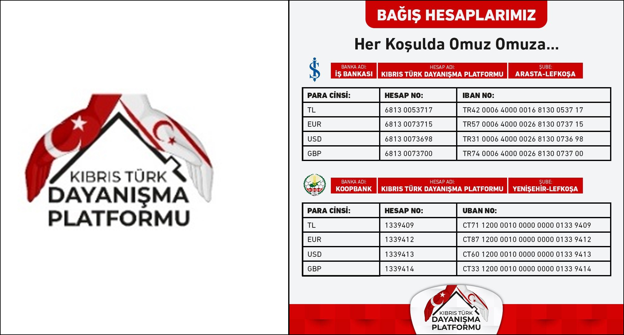 Kıbrıs Türk Dayanışma Platformu bağış hesapları: