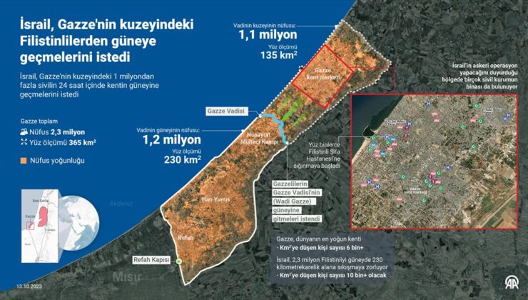 İsrail ordusu Gazze’nin kuzeyindeki Filistinlilerden güneye geçmelerini istedi